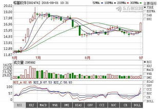 榕基軟件 網(wǎng)絡信息安全領域的“王者歸來”，誰與爭鋒？