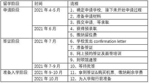 去瑞士讀酒店管理碩士嗎？留學規劃3步搞定